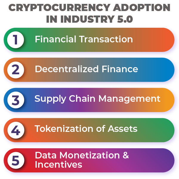 Cryptocurrency-Adoption