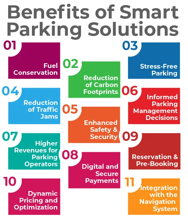 benefits-of-smart-parking-solutions