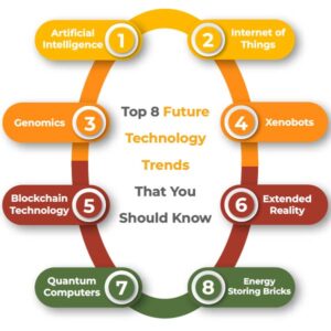 Top 8 Future Technology Trends That You Should Know - Conure