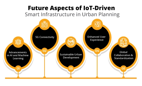 Future Aspects of IoT-Driven Smart Infrastructure in Urban Planning