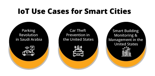 IoT Use Cases for Smart Cities