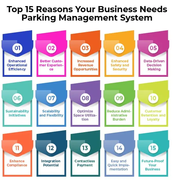 Top 15 Reasons Your Business Needs Parking Management Systemcon