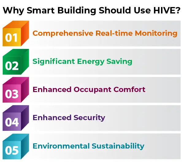 Why Smart Buildings Should Use HIVE-01