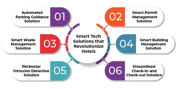 Smart Tech Solutions that Revolutionize Hotels